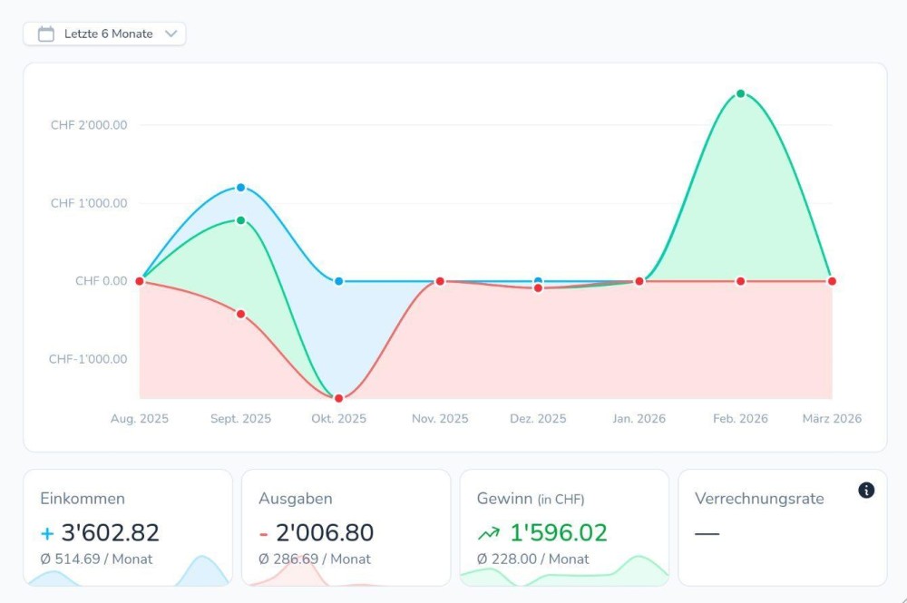 Quitto dashboard small 01