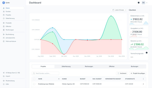 Quitto dashboard 01