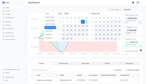 Quitto dashboard 02